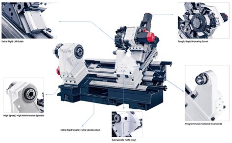 cnc lathe machine layout|cnc lathe machine pdf.